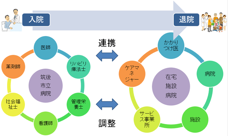 退院支援連携イメージ