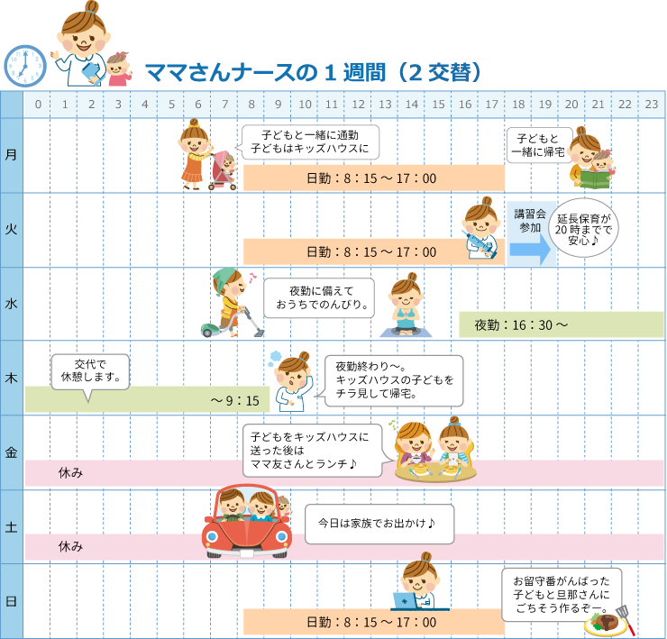 2交替の場合の一週間スケジュール例