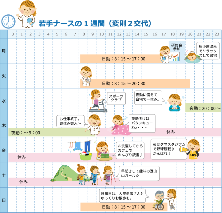 変則2交替の場合の一週間スケジュール例