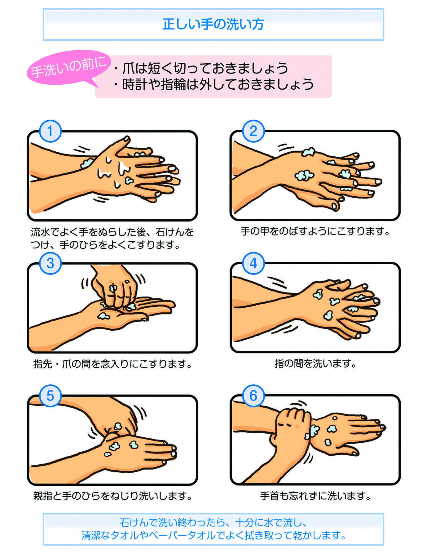 正しい手の洗い方のイラスト