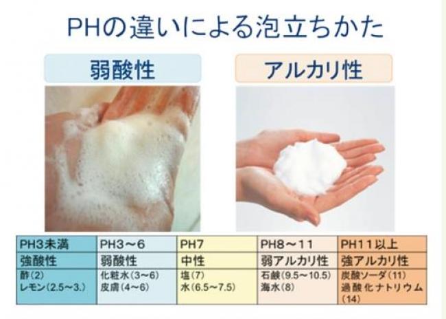 PHの違いによる泡立ち