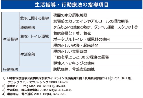 生活指導・行動療法の指導項目