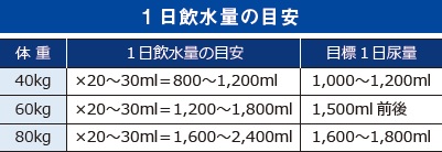 飲水量の目安の表