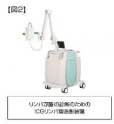 ICGリンパ管造影装置の写真