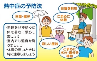 熱中症の予防法