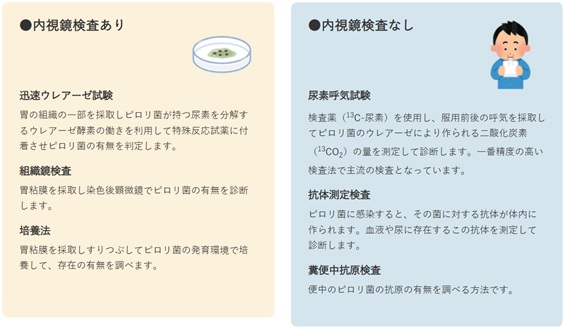 検査方法を説明した図