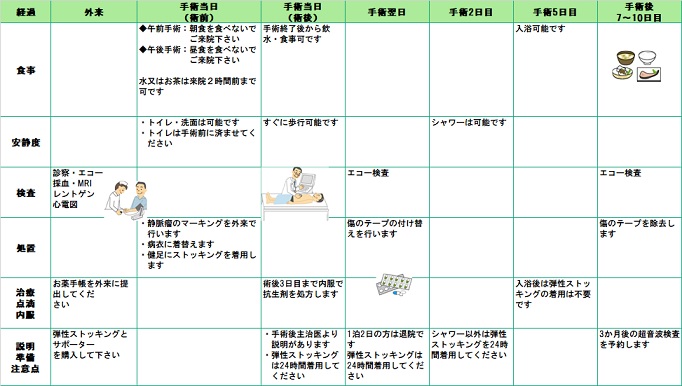 レーザー治療の流れ