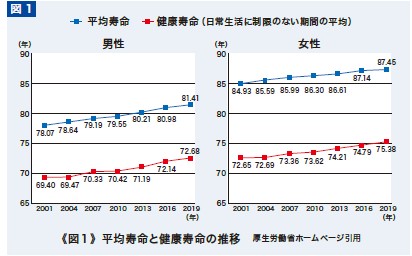 健康寿命