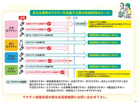 ワクチン接種間隔のルールの画像