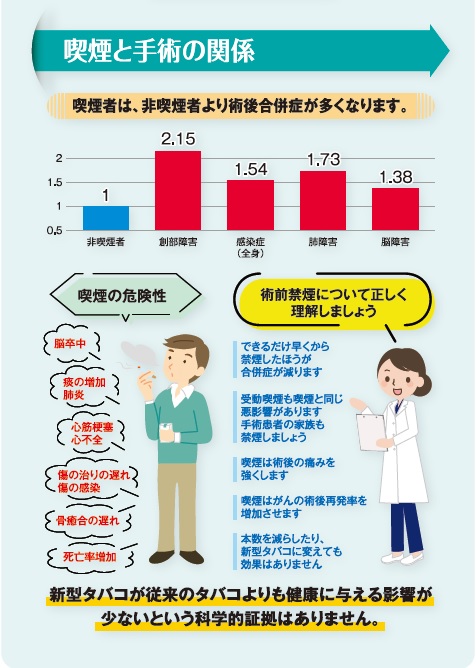 喫煙と手術の関係
