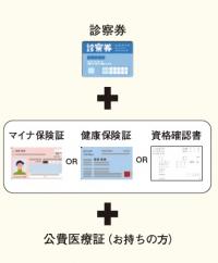 受診時の持ち物