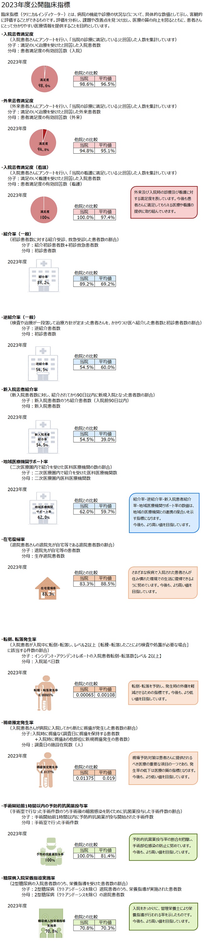 令和5年公開臨床指標の写真