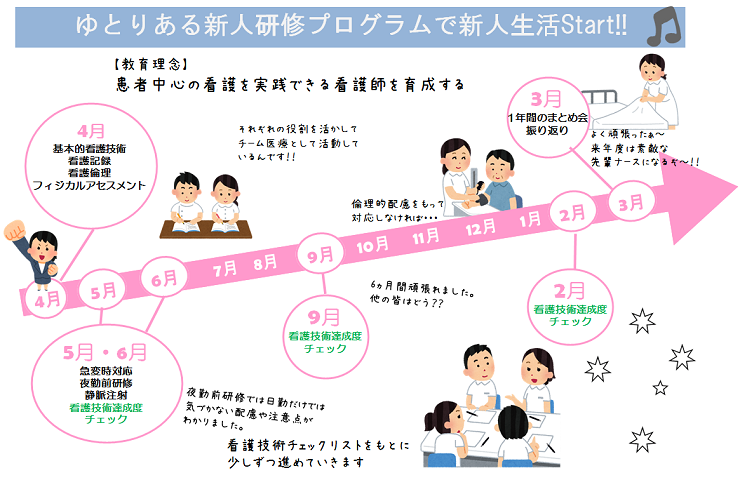 新人研修プログラム