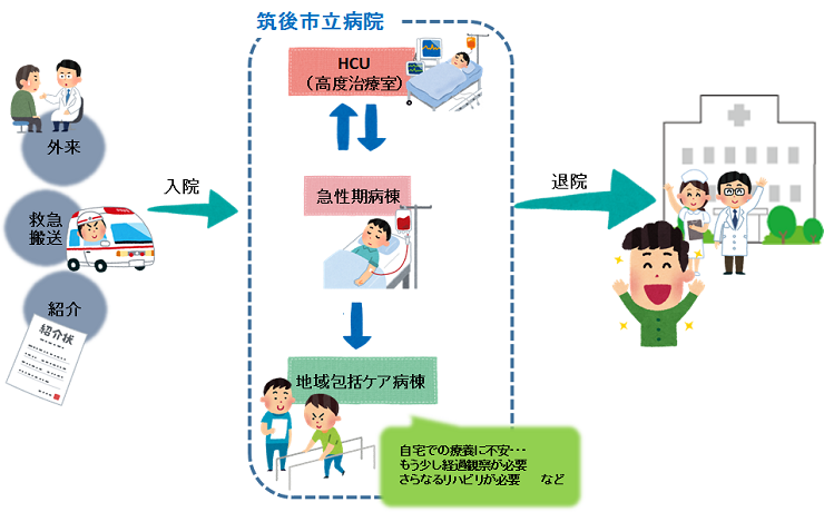 入院から退院までのイメージ図