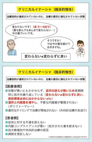 クリニカルイナーシャの説明　イラスト