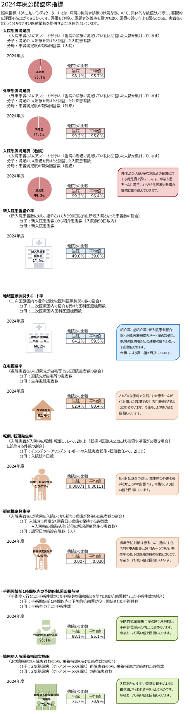 2024年度公開臨床指標の画像