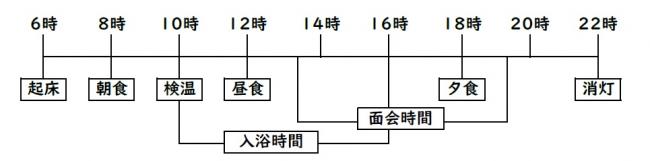1日の生活の流れのイラスト