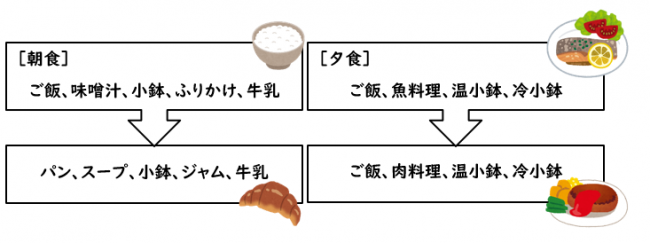 メニュー例のイラスト