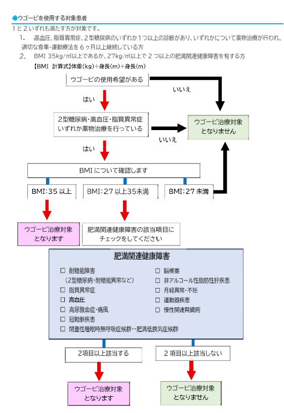 対象患者のチェック表