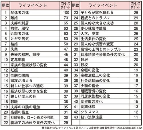 ライフイベント