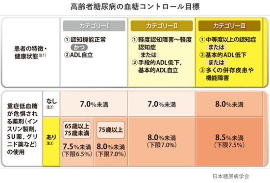 図2