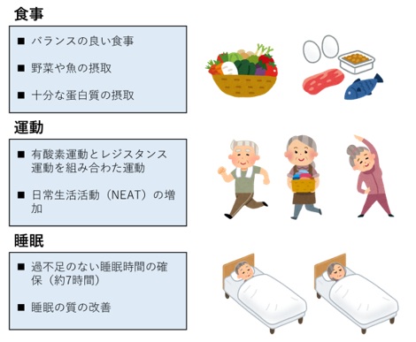図3