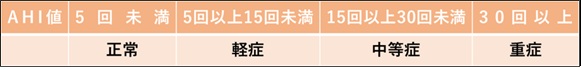 表1