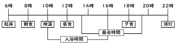 一日の生活 一日の生活