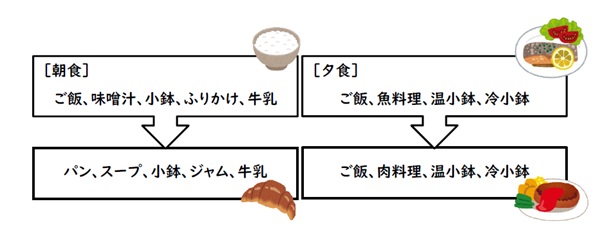 メニュー一例 メニュー一例