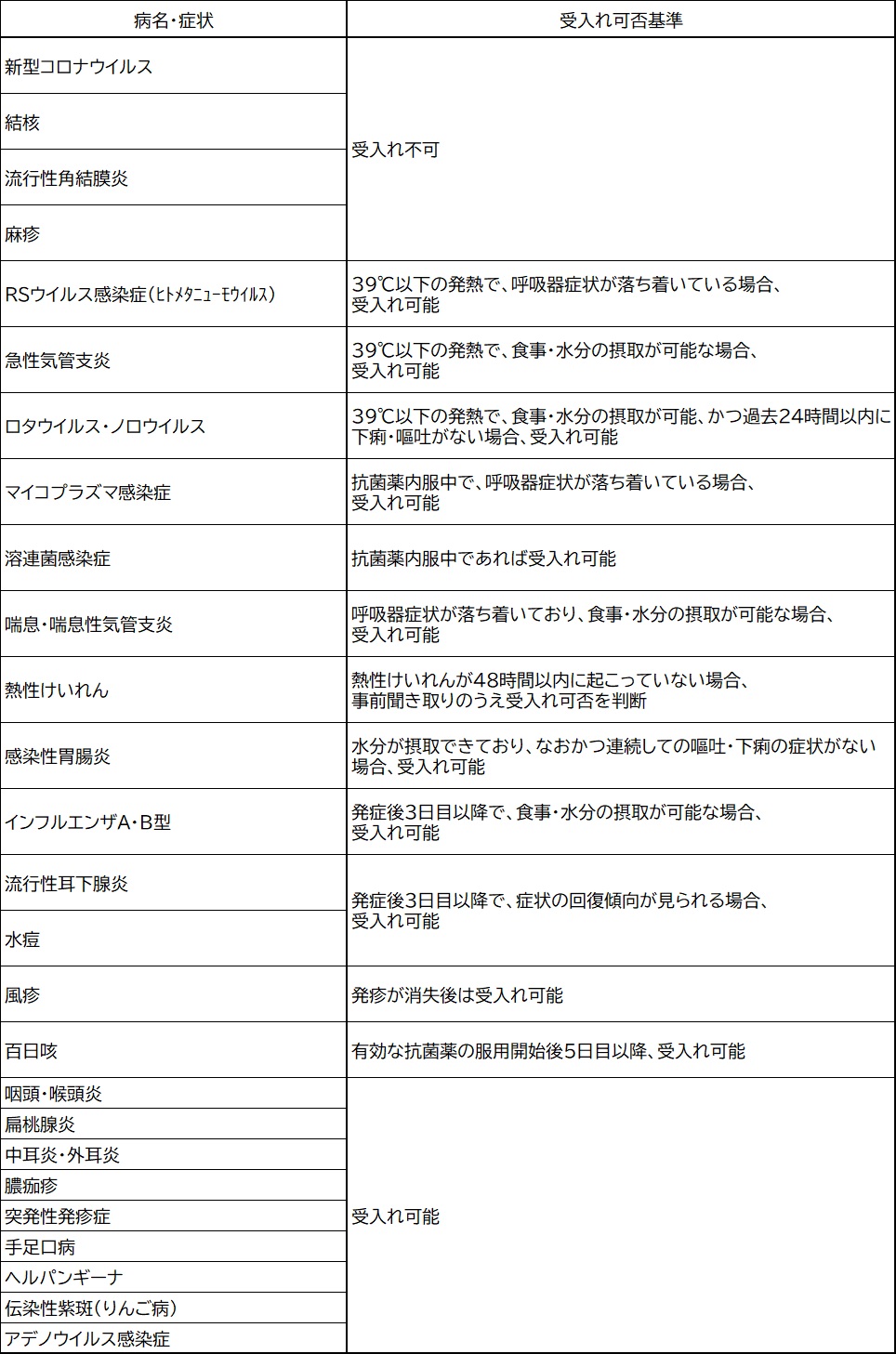 受け入れ基準 受け入れ基準