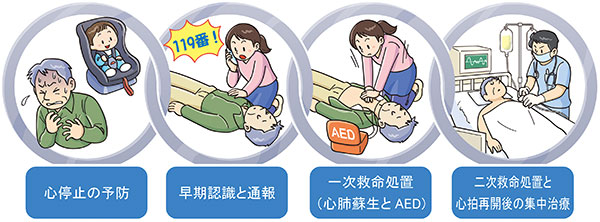 救命の連鎖 救命の連鎖
