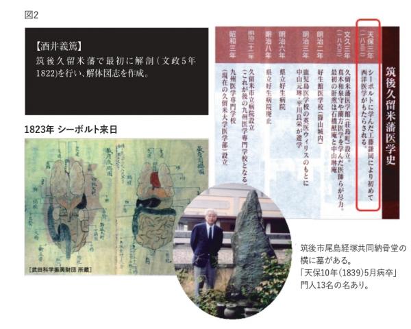 筑後久留米藩医学士・解体図志・写真